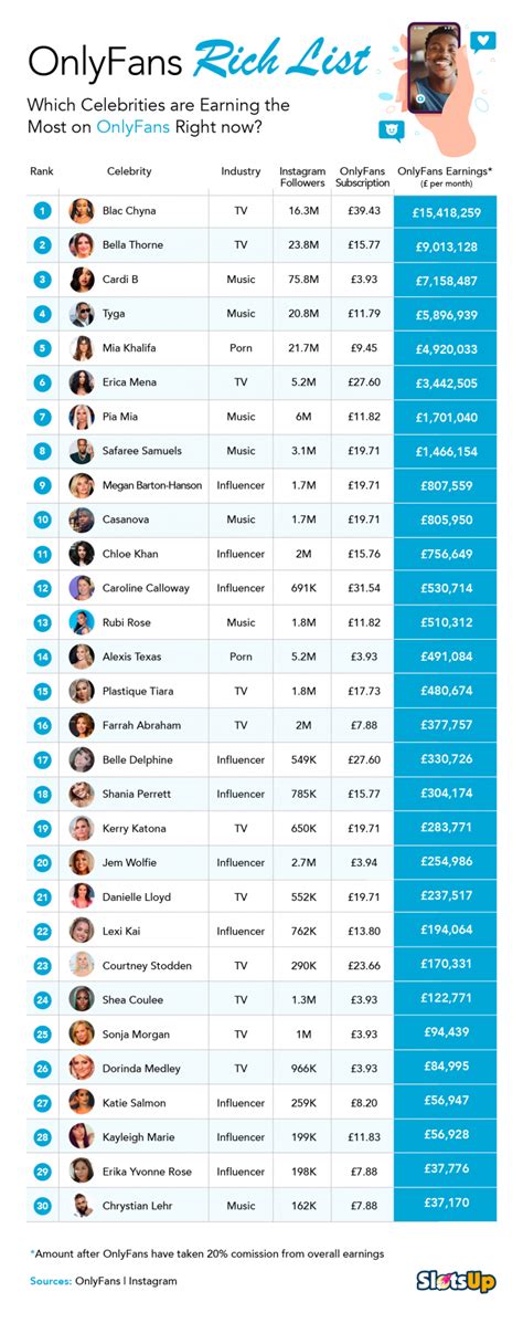 Top 50 Best OnlyFans Creators in Chile (Dec, 2024)